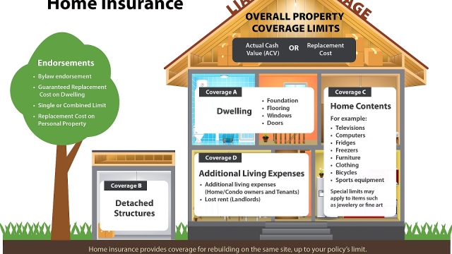 Insuring Your Castle: A Guide to Homeowners Insurance