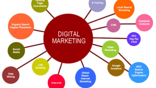 Unmasking the Secrets of Digital Marketing: Converting Clicks into Customers