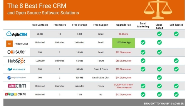 Boosting Business Success with a Powerful CRM System