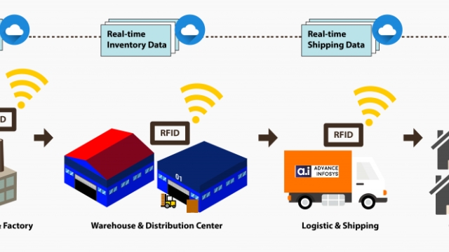 The Future of Tracking: Exploring the Possibilities of RFID Technology