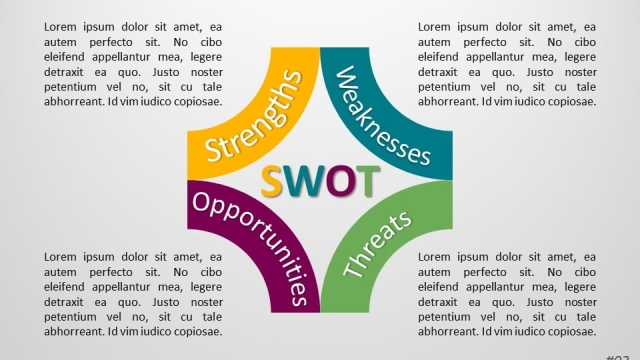 Unleashing Success: Harnessing the Power of SWOT Analysis