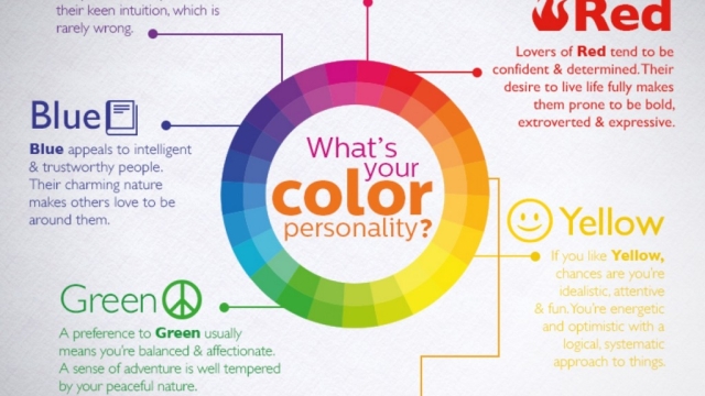 Unmasking Your True Self: The Power of Personality Tests