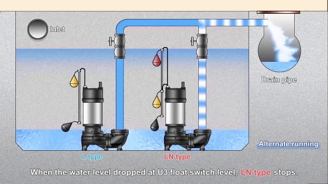 Diving Deep: Exploring the World of Submersible Pumps