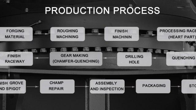 Understanding Bearings and Their Types